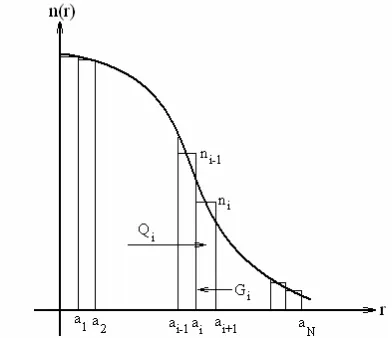 Figure 2.Staircase approximation of the refractive index fordeveloping TMM method.
