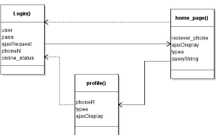Fig 4. User_profile System Class Diagram 
