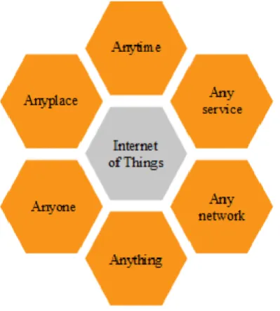 TABLE I. HOW IOT IS PERCEIVED CorporationRockwell  How IoT is perceived IoT will enable us to 