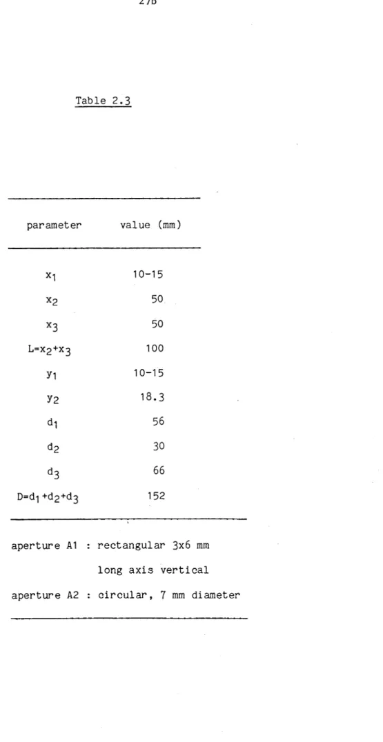 Table  2.3 parameter value  (mm) X1 10-15 x 2 50 x3 50 L = X 2 + X 3 100 Y1 10-15 V2 18.3 d1 56 d2 30 d3 66 D=d-j +d2+d3 152 aperture  A1  : rectangular  3x6 mm  long  axis  vertical aperture  A2  : circular,  7  mm  diameter