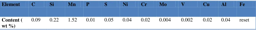Table 2.  Chemical composition and physical properties of deep oil well formation water used in this investigation