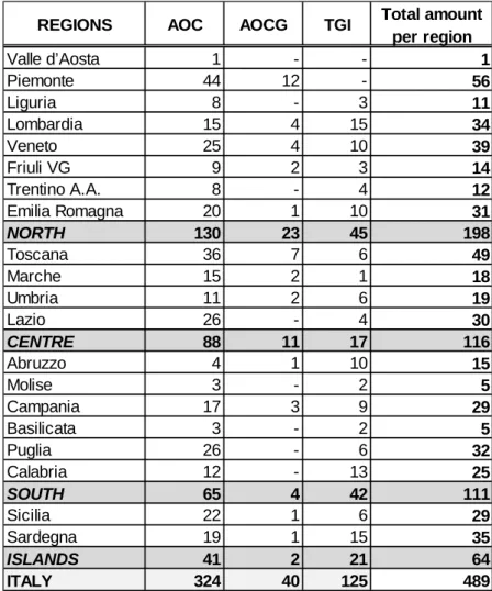 Table n. 1 – Italian denominations of origin and geographical indication 