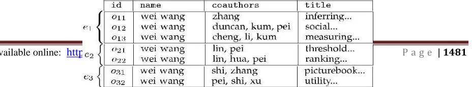 Table 1.Traditional ER approaches obtain a 