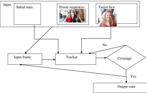 Fig. 1 Diagrammatic representation of the system  