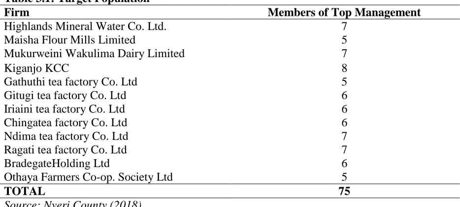 Table 3.1: Target Population Firm 
