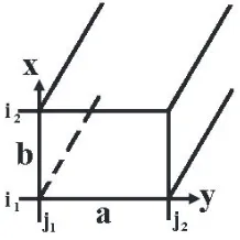 Figure 2 shows a rectangular waveguide with size of a × b.Forthe propagating modes, the electromagnetic waves travel along thez direction.