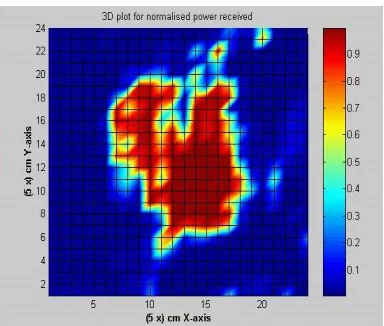 Figure 6. Back scattered signal after processing with ANN technique.