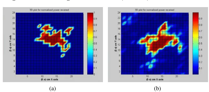 Figure 12.(a) Enhanced image obtained without rotation, (b)Enhanced image obtained after rotation.