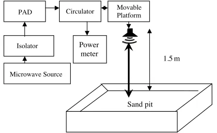 Table 1. System parameters.
