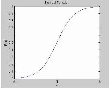 Figure 2. A single-hidden-layer multilayer perceptron neural network(MLPNN).