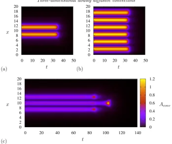 Figure 5. Space-time evolution of three subcritical states: (a)Ra L− convecton obtained at ≈ 747.14104 and time-integrated at Ra = 747.1410, (b) L− convecton obtained atRa ≈ 756.04067 and time-integrated at Ra = 756.0407 and (c) L+1 convecton obtained atRa ≈ 775.76716 and time-integrated at Ra = 775.7672.