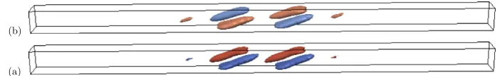 Figure 12. (a)twist eigenmode for the state in (a). Both eigenmodes are represented in the same way as inscheme as in ﬁgure 3