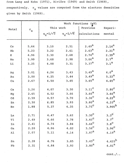 Table 3.1. 