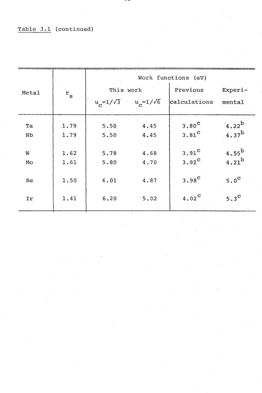 Table 3.1 (continued)