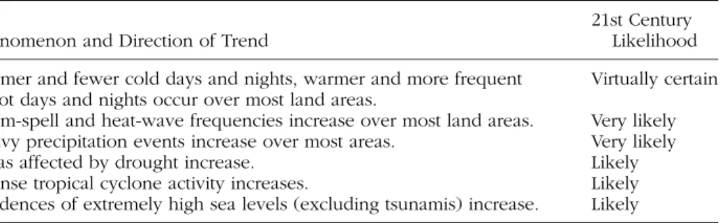 TABLE 1 Summary of Expected Effects in IPCC 2007 Working Group I Report