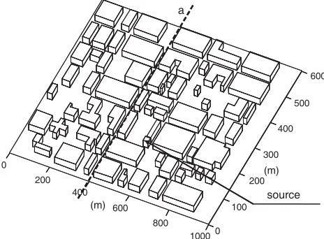Figure 9. A model of urban environment.