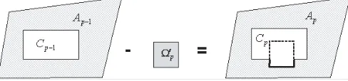 Figure A1. Finding the visible and non-visible portions of a facet,projected as Ω′P in absence of obstructions, and of its boundary.
