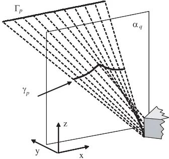 Figure B1. Rayare caustics. r diﬀracted at D. Edge E (vertical line) and circle cu and cd Keller’s cones bounding the astigmatic ray-congruence.