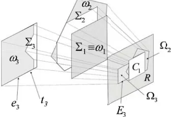 Figure 1.The projective scheme for three surfaces and a ray-congruence from start surface R