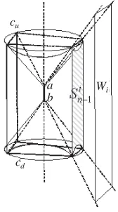Figure 2. A wavefront from a stigmatic source approximated to acube. View-volume Wi corresponding to face Si0 (dashed) also shown.