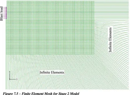 Figure 7.5 - Finite Element Mesh/or Stage 2 Model