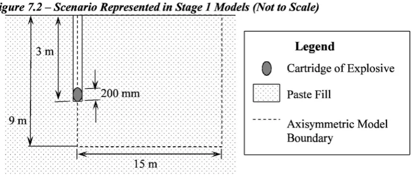 Figure 7.2 - Scenario Represented in Stage 1 Models (Not to Scale)