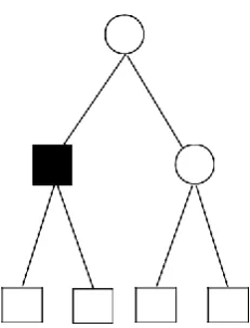 Figure 1: The decision tree and the probabilities for tests 