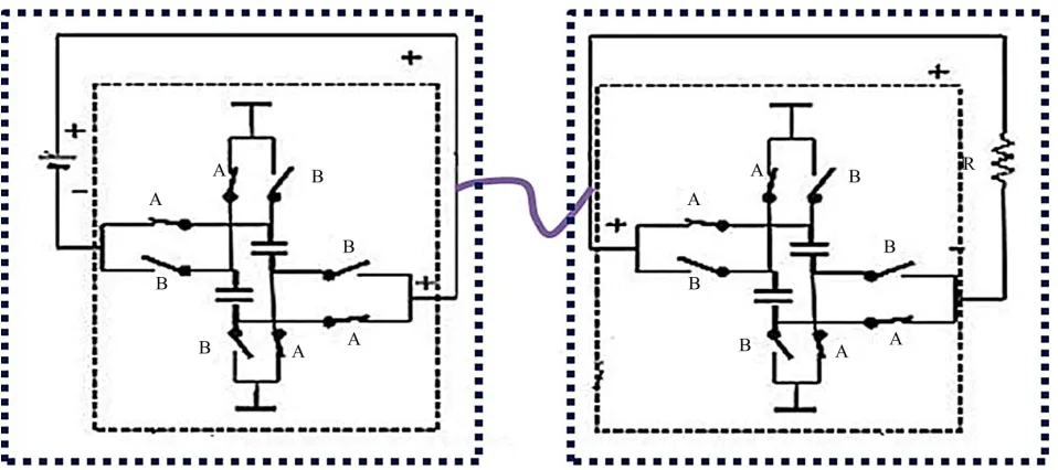 Figure 7. DC B-Line example. 