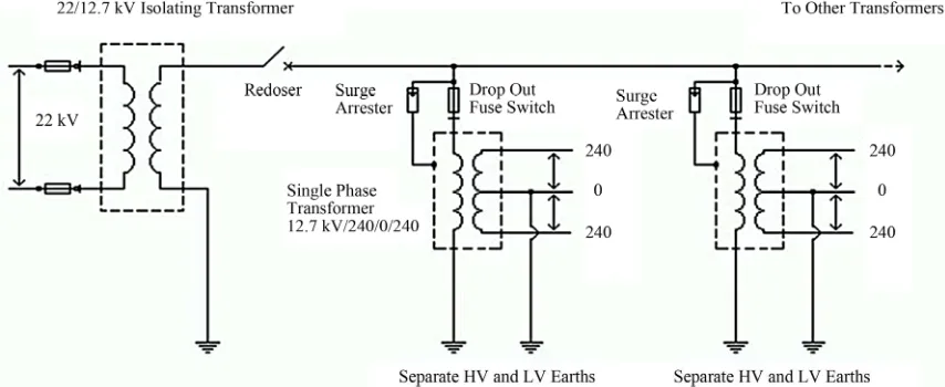 Figure 9. SWER scheme from www.ruralpower.org. 