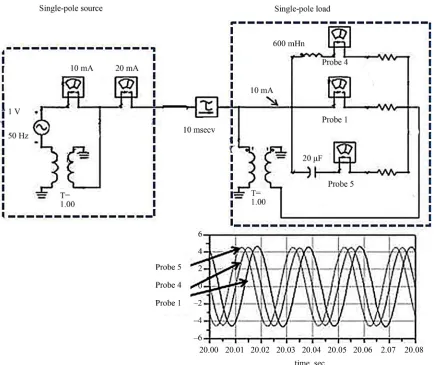 Figure 12. Three phase B-line scheme and simulation results.  