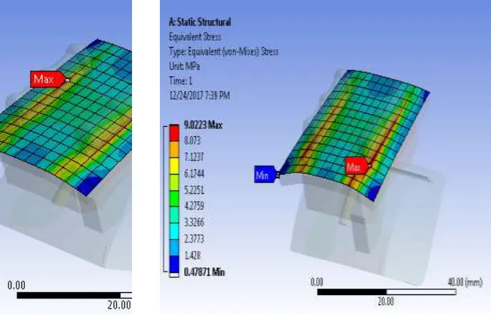 Figure 5.13: Von-Misses Stress at 3000N 
