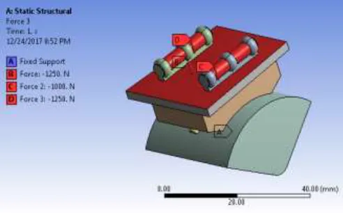 Figure 4.8: Force Applied on Ankle Joint 3500N 