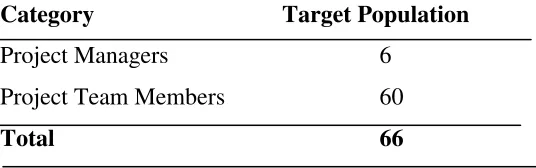 Table 3.1: Target Population 