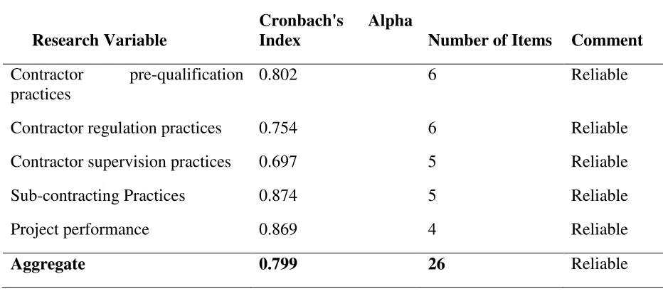 Table 3.2: Reliability Test Results 