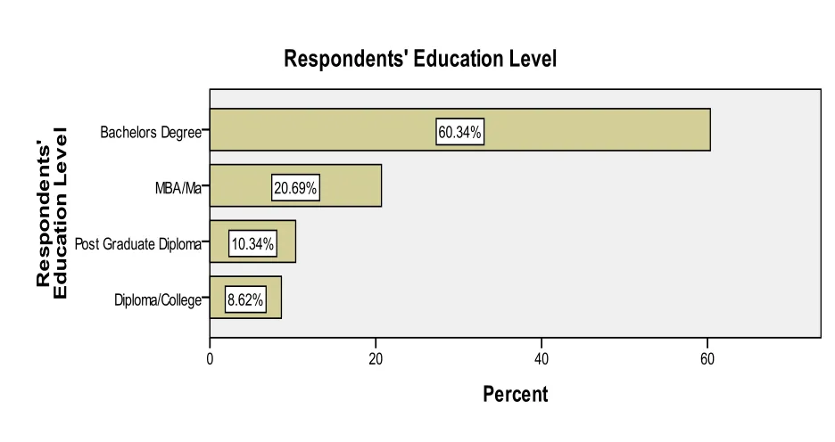 Figure 4.2. 