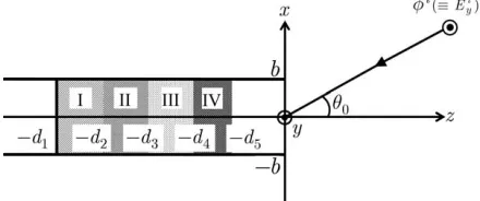 Figure 1. Geometry of the problem.
