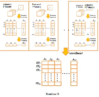 Fig (2) Enrollment phase workflow.  