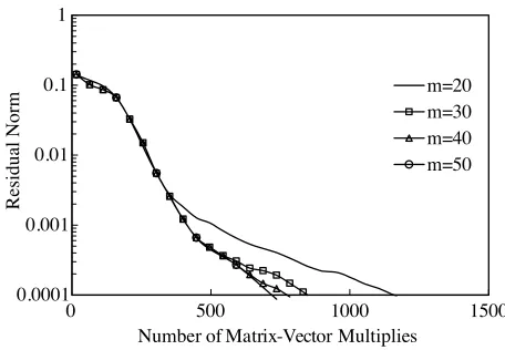 Table 1. Geometry of the 300 GHz ﬁlters based on cross dipole slots(S1–S3) and Jerusalem cross slots (J1–J3).