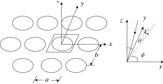 Figure 1 shows the geometry of a free-standing FSS model. a and b areperiodicity of the unit cell in the x- and y-directions, respectively
