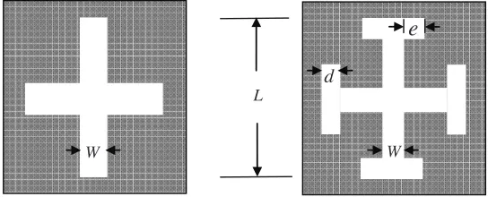 Figure 2. Unit cell of the FSS: (a) FSS with cross dipole slots and(b) FSS with Jerusalem cross slots