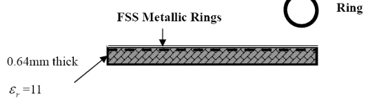 Figure 4. Side view of the ring element FSS.