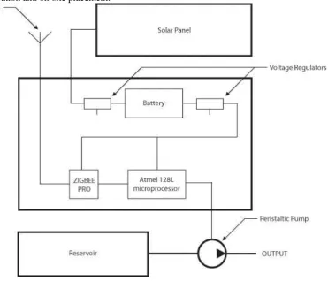 Figure 2 Schematic diagram of the Demonstrator System applicator design and hardware. 