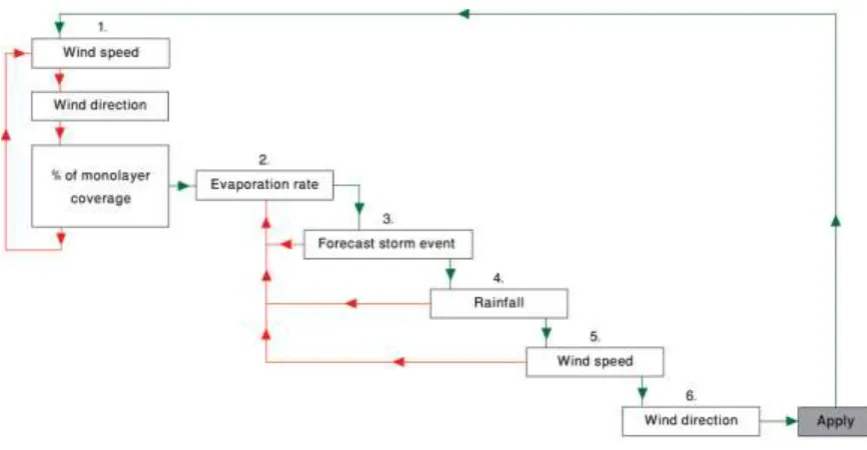 Figure 4 Diagrammatic overview of decision support rules. 