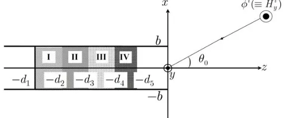 Figure 1. Geometry of the problem.