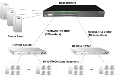 Figure 8:  Remote Connections with Fiber CablePROJECT: 2296506