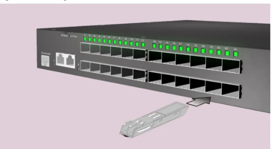 Figure 12:  Inserting an SFP Transceiver into a Slot
