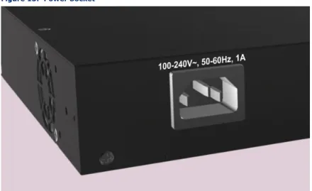 Figure 13:  Power Socket