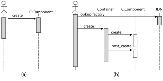 Figure 1: An abstract use-case (a) and its deployment view (b)