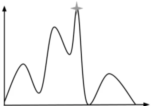 Fig. 1. Optimization using a local search metaheuristic.