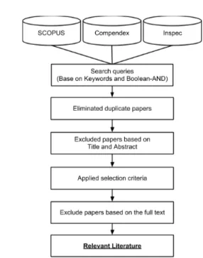 Fig. 5. Search Strategy.